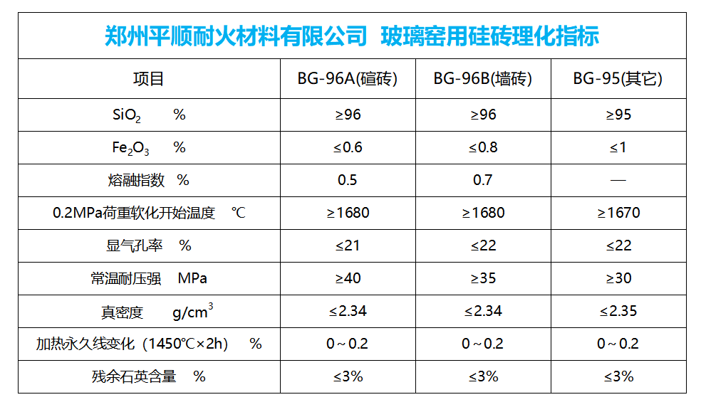 玻璃窯用硅磚 玻璃窯用硅磚理化指標(biāo)